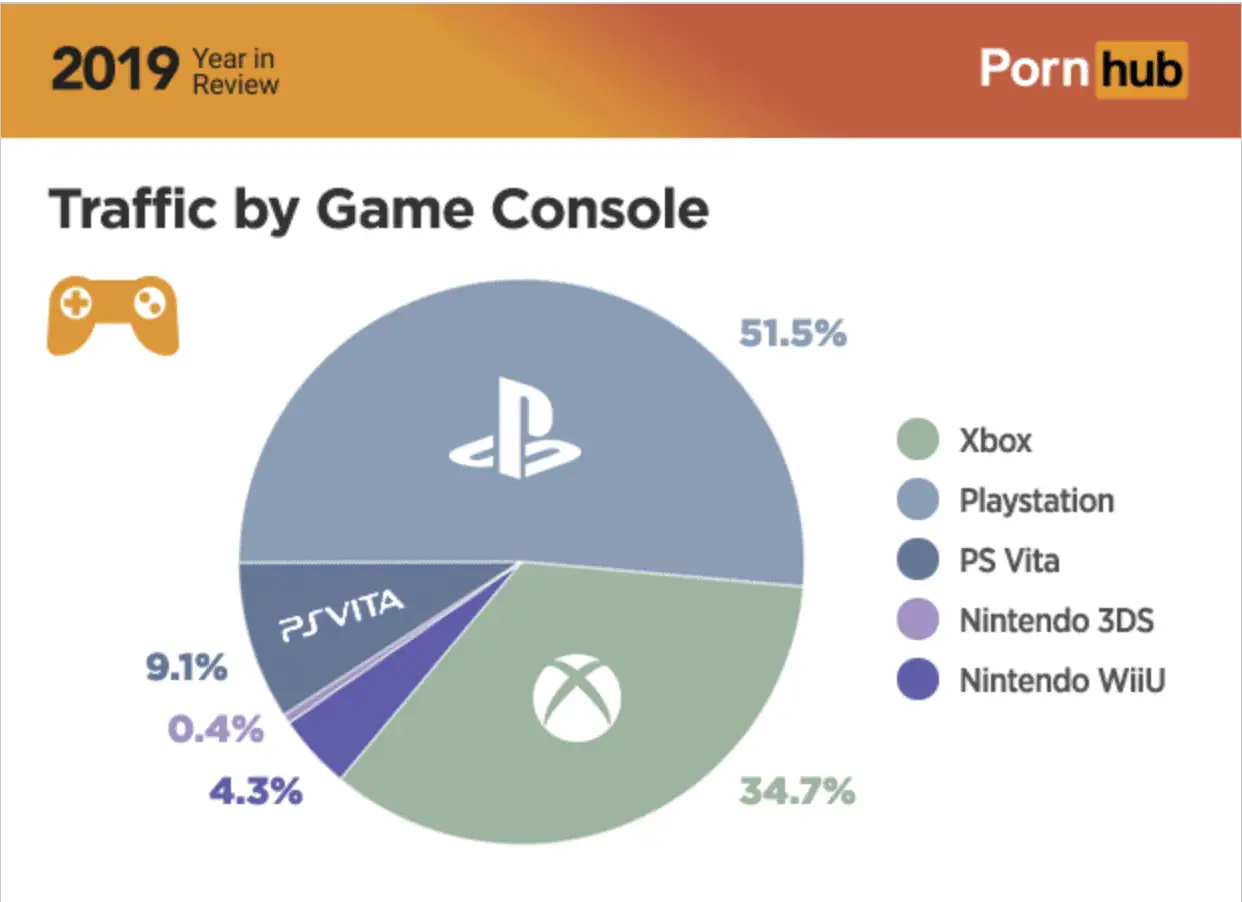 PlayStation-5-Browser-Statistik